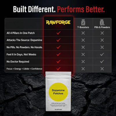 RAWFORGE Dopamine Patch - Energy, Focus, Libido and Confidence