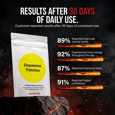RAWFORGE Dopamine Patch - Energy, Focus, Libido and Confidence