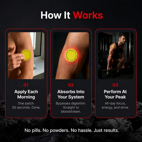 RAWFORGE Dopamine Patch - Energy, Focus, Libido and Confidence